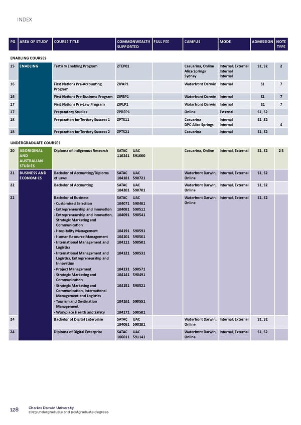 CDU Course Guide Flipbook - Page 132