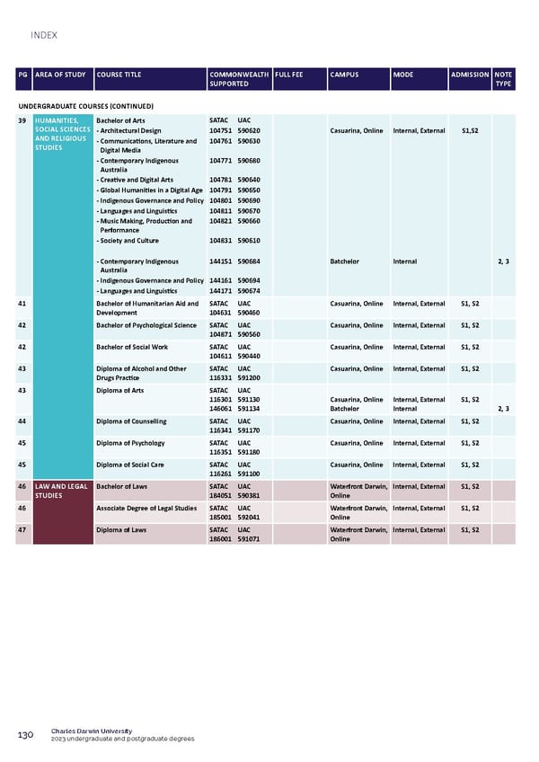 CDU Course Guide Flipbook - Page 134