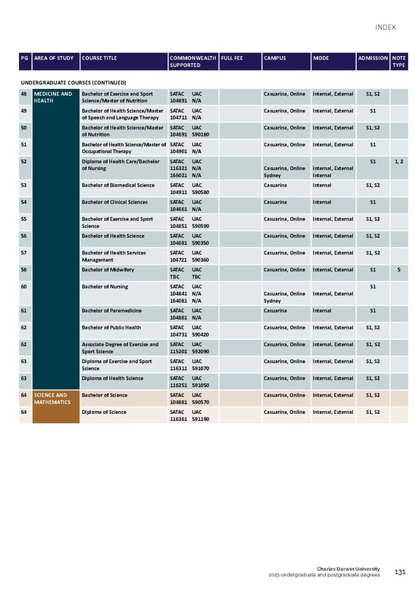 CDU Course Guide Flipbook - Page 135