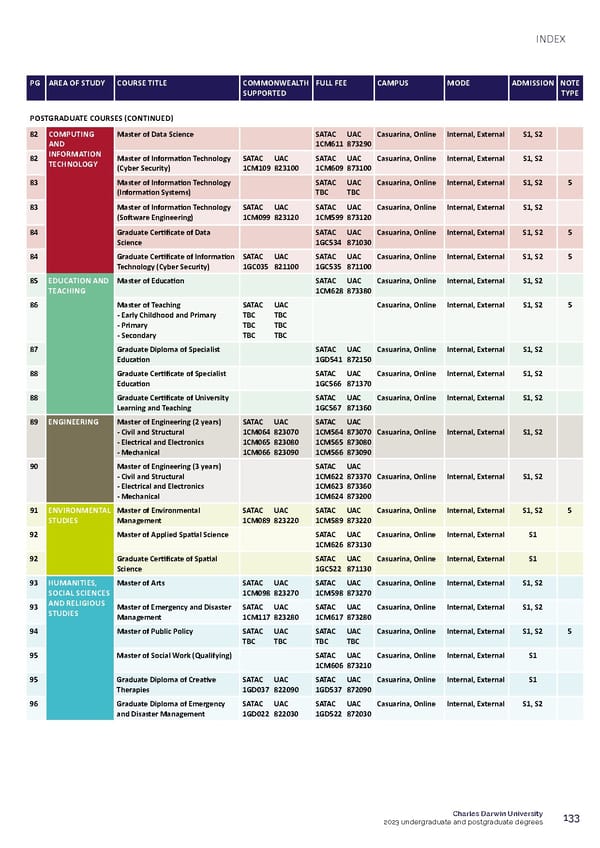 CDU Course Guide Flipbook - Page 137