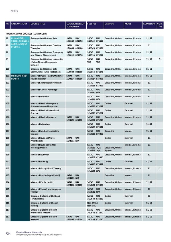 CDU Course Guide Flipbook - Page 138