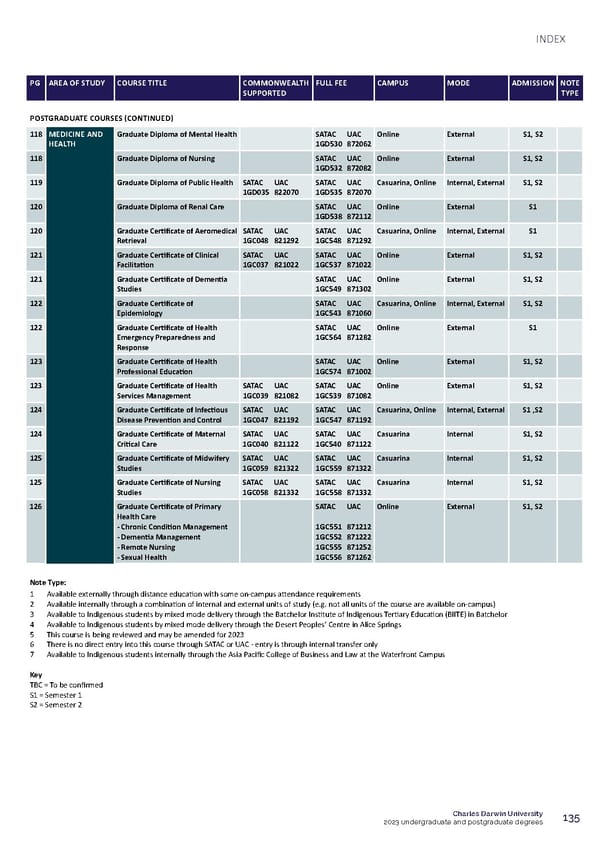 CDU Course Guide Flipbook - Page 139