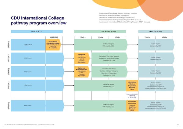 International college prospectus - Page 6