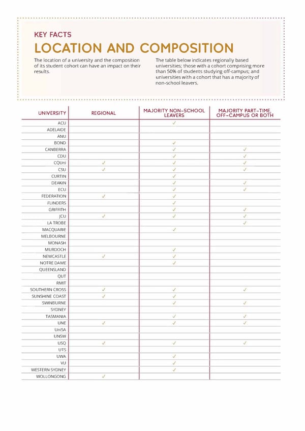 The Good Universities Guide 2022 - Page 4