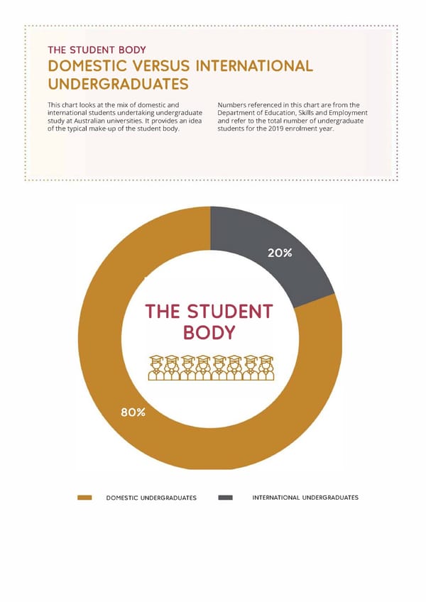 The Good Universities Guide 2022 - Page 6