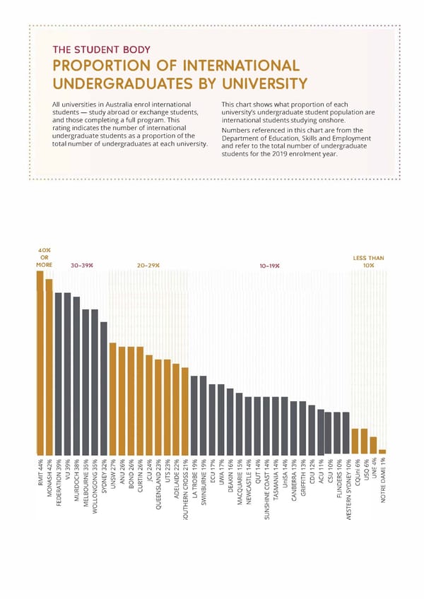 The Good Universities Guide 2022 - Page 7