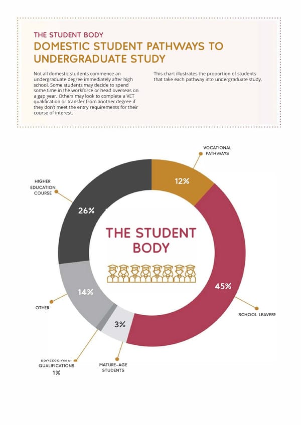 The Good Universities Guide 2022 - Page 8