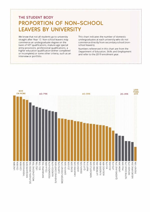 The Good Universities Guide 2022 - Page 9