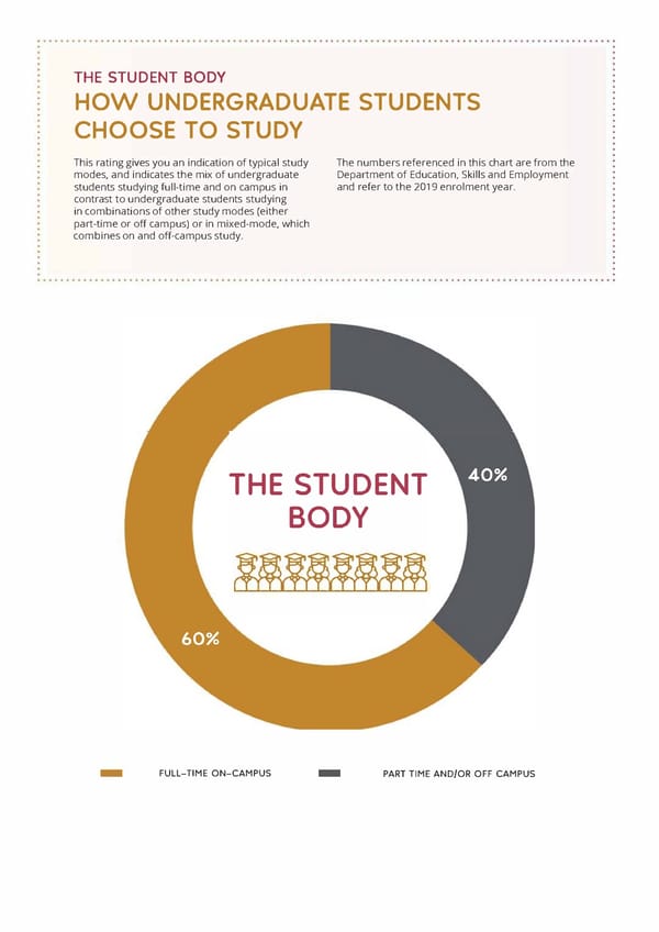 The Good Universities Guide 2022 - Page 10