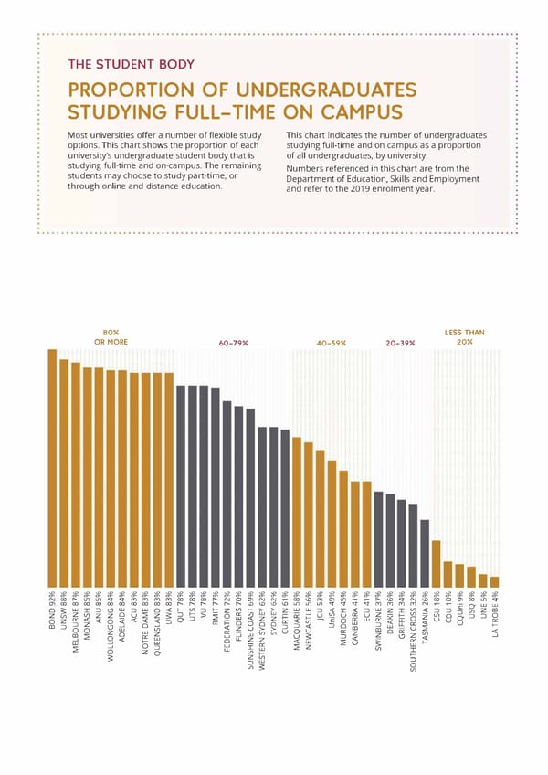 The Good Universities Guide 2022 - Page 11