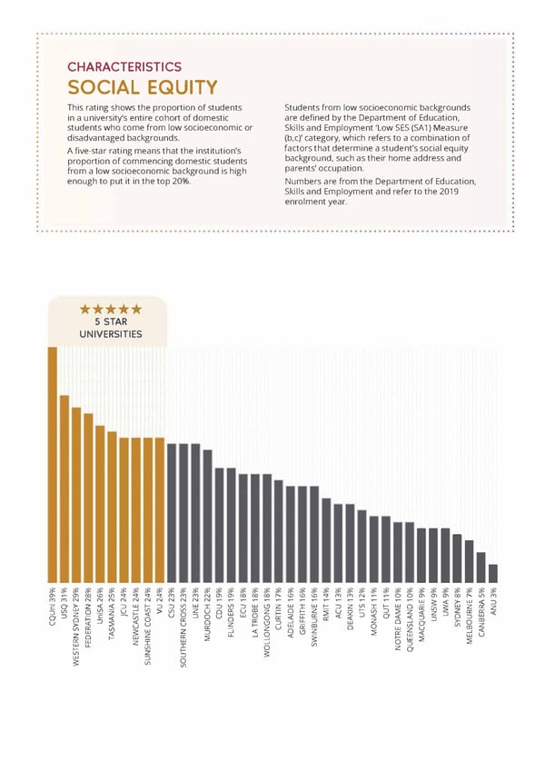 The Good Universities Guide 2022 - Page 13