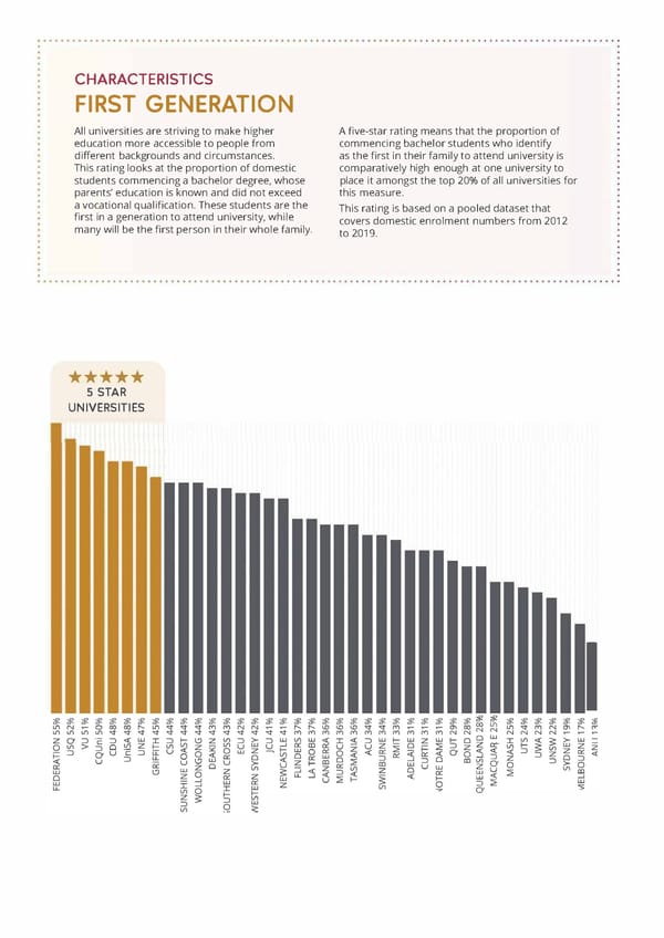 The Good Universities Guide 2022 - Page 14