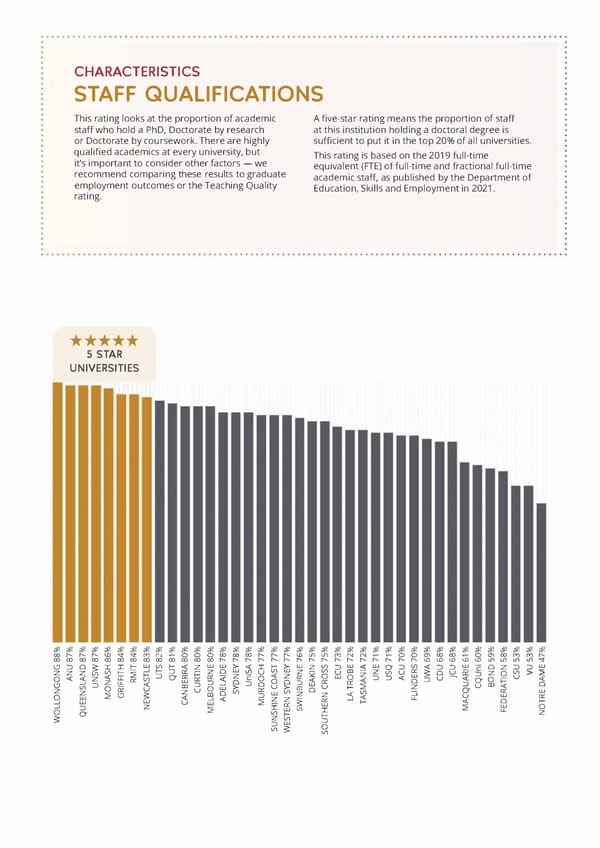 The Good Universities Guide 2022 - Page 15