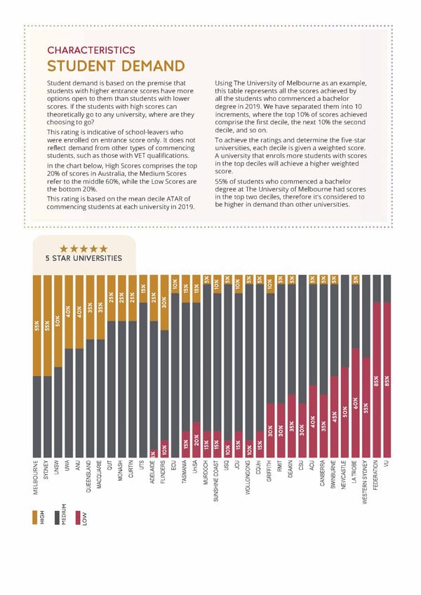 The Good Universities Guide 2022 - Page 16