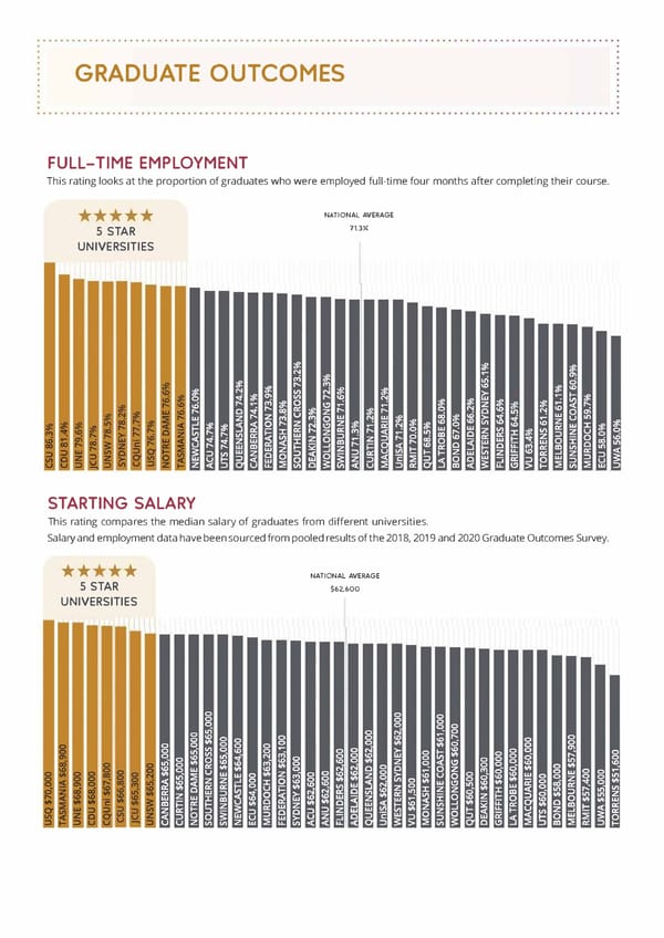 The Good Universities Guide 2022 - Page 18