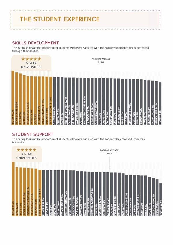 The Good Universities Guide 2022 - Page 20