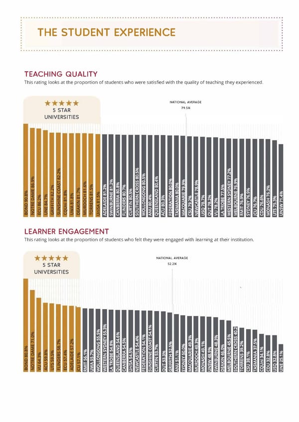 The Good Universities Guide 2022 - Page 21