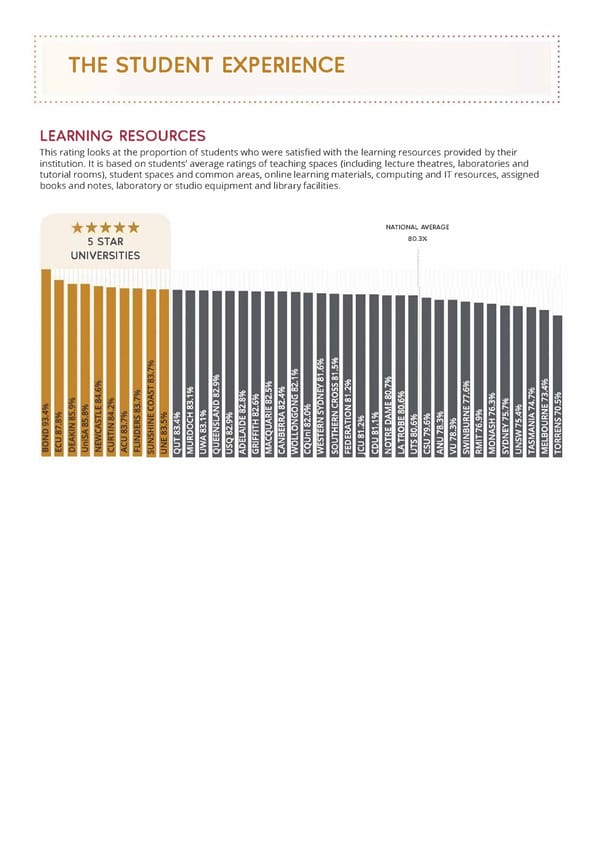 The Good Universities Guide 2022 - Page 22